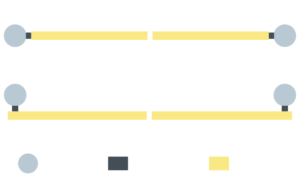 inline configuration verses gates in front of posts