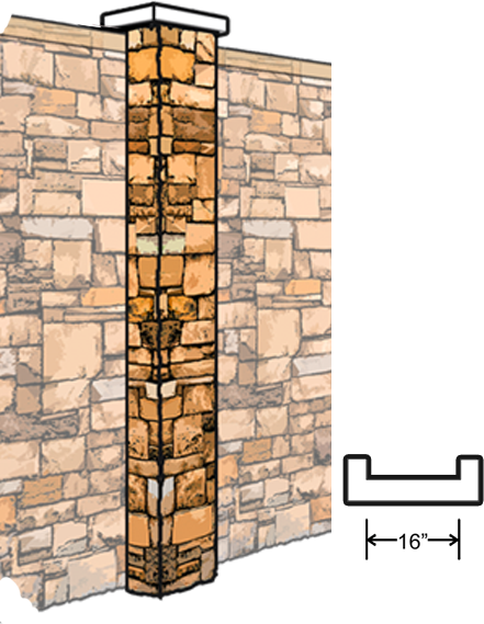 stone pilasters